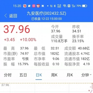 美国又免费发放5亿份新冠快检，九安医疗继续涨停！