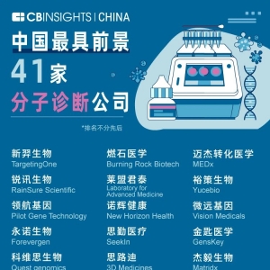 透视IVD行业，中国最具潜力的分子诊断公司大盘点