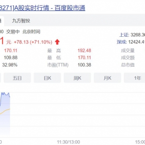 联影医疗敲钟上市，市值超1500亿！