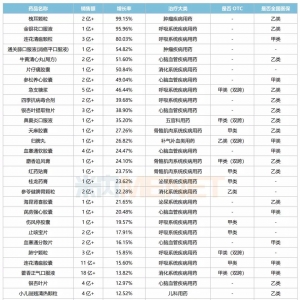 “新冠诊疗方案”是块肥肉，中药企业都在摩拳擦掌，蠢蠢欲动