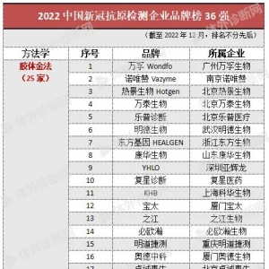 新冠抗原检测概念正火热，2022年中国抗原检测生产企业有哪些？