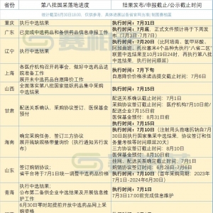 第八批国采来了！已有14省确认执行时间