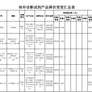 化学发光大跳水！罗氏、贝克曼主动降价，最高降幅71%！